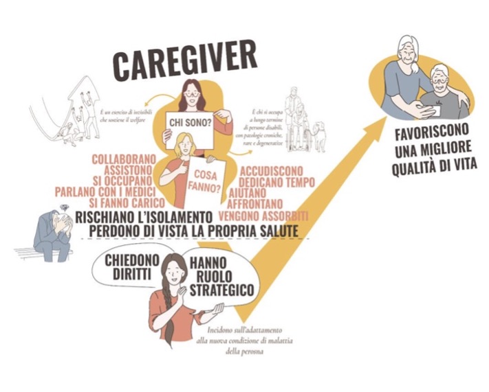 If caregivers do not really exist? – by Rossana di Renzo e Marilena Vimercati
